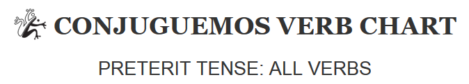 A Ver Si Recuerdas 3a-1 Telling Time Worksheets