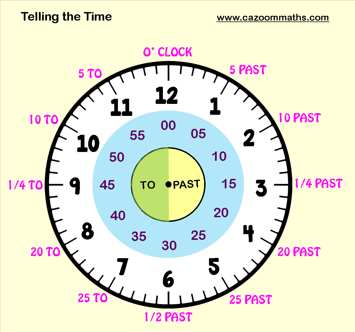 Часы на английском. Времена в английском языке. Telling the time. Telling the time in English.