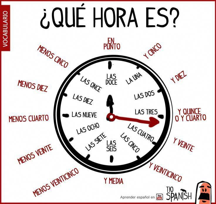 Hours In Spanish Learn To Tell Time In Spanish Hours learn