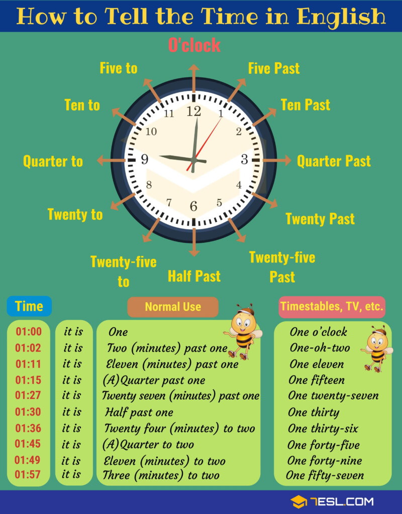 Learn How To Tell The TIME Properly In English 7ESL Learn English 