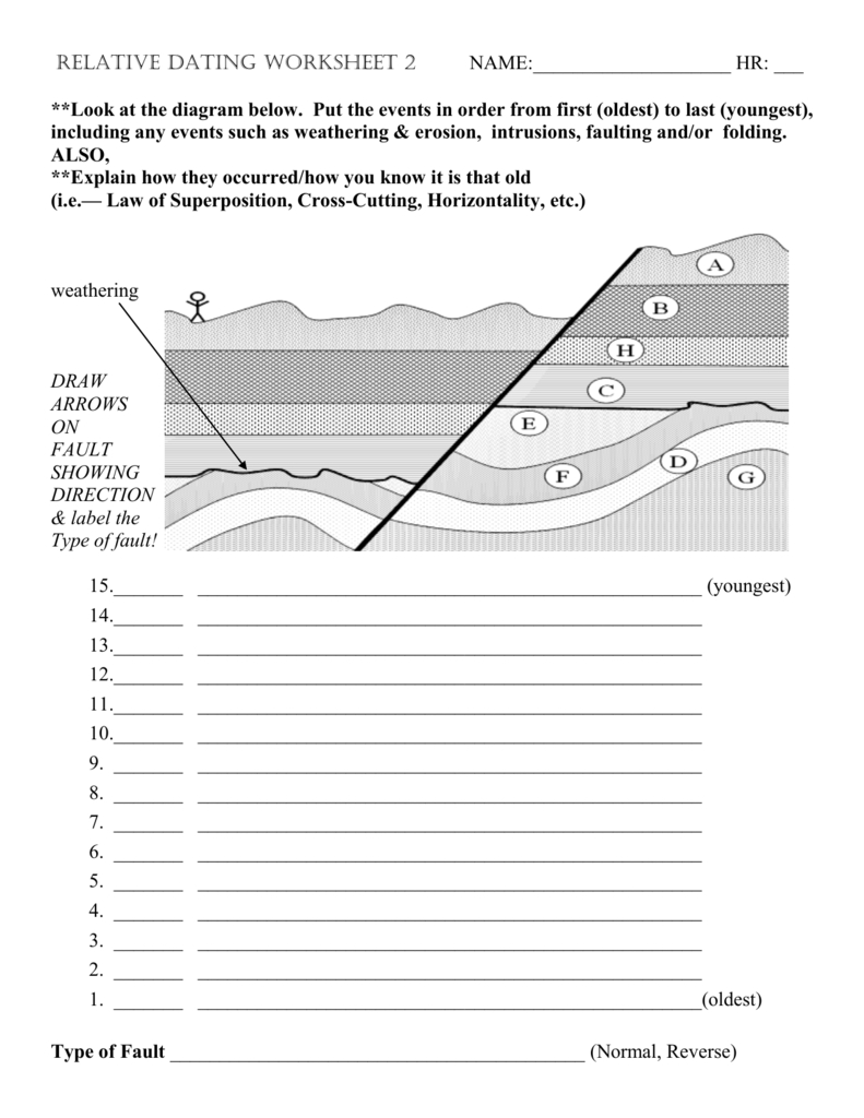 Relative Dating Worksheet 2 Name Hr Look At The Db excel