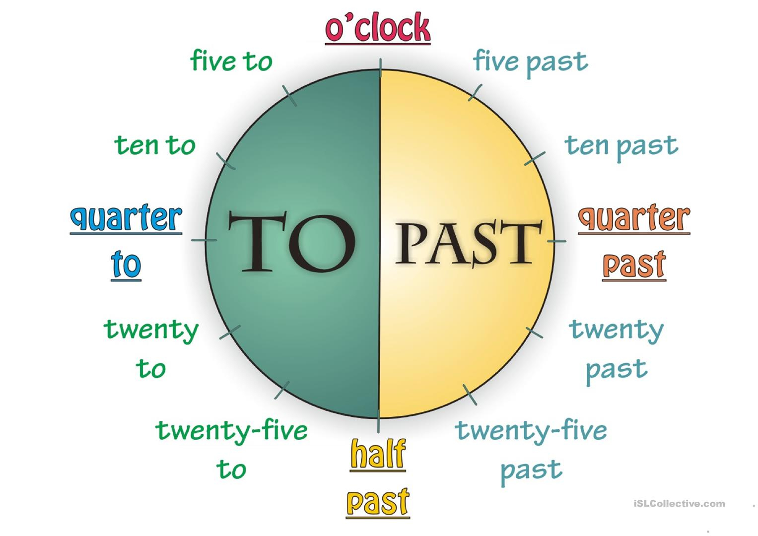 Esl Lesson Telling The Time Worksheet