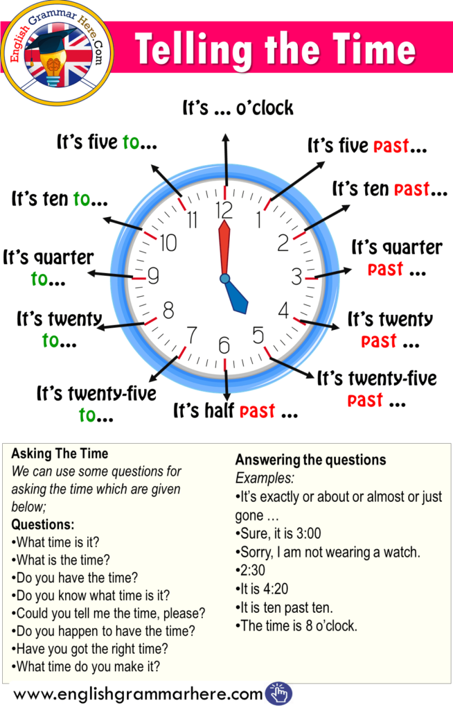 Telling The Time In English English Grammar English Learning Spoken 