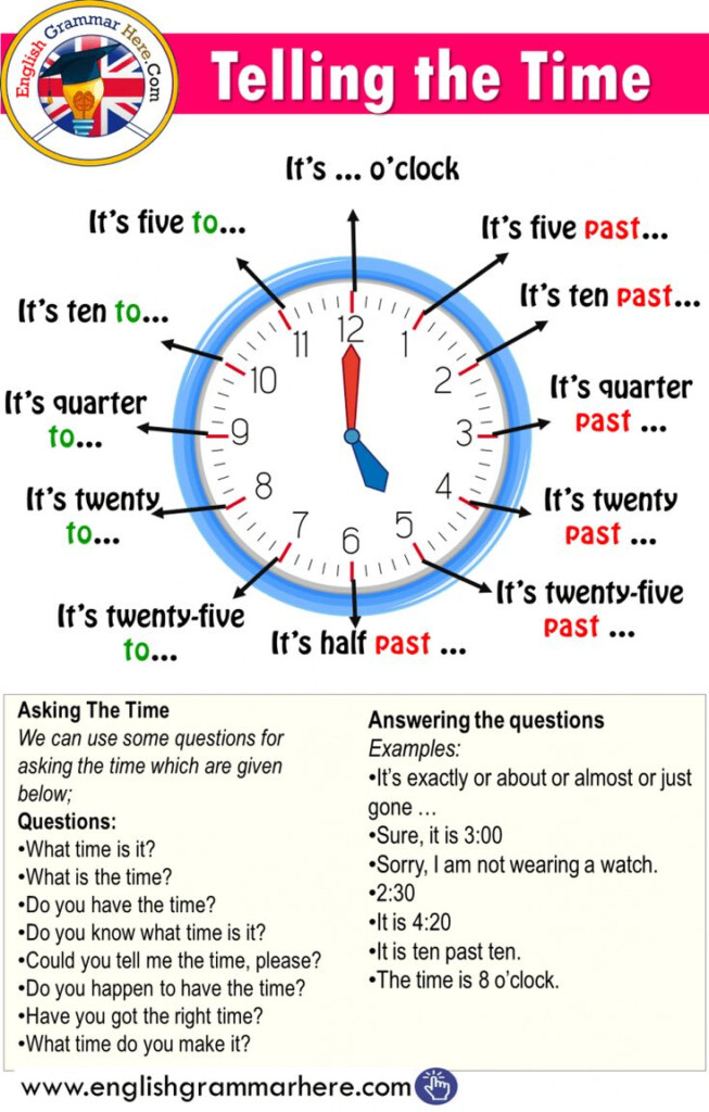 Telling The Time In English English Grammar Here English Grammar 