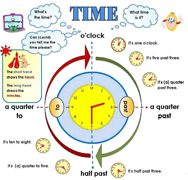 How Does A Witch Tell Time Worksheet