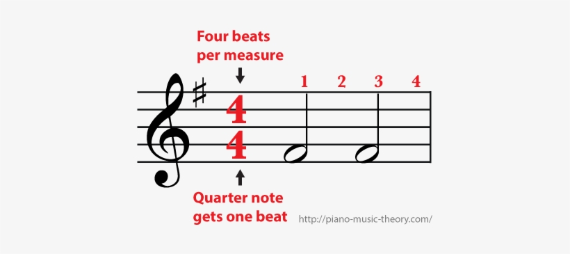 4 4 Time Signature Whole Note In Measure Transparent PNG 430x285 