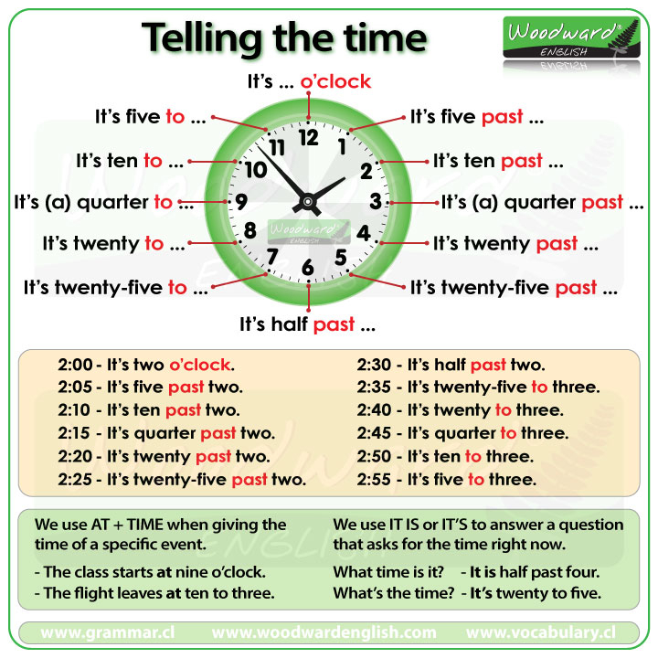  B Telling The Time In English Woodward English