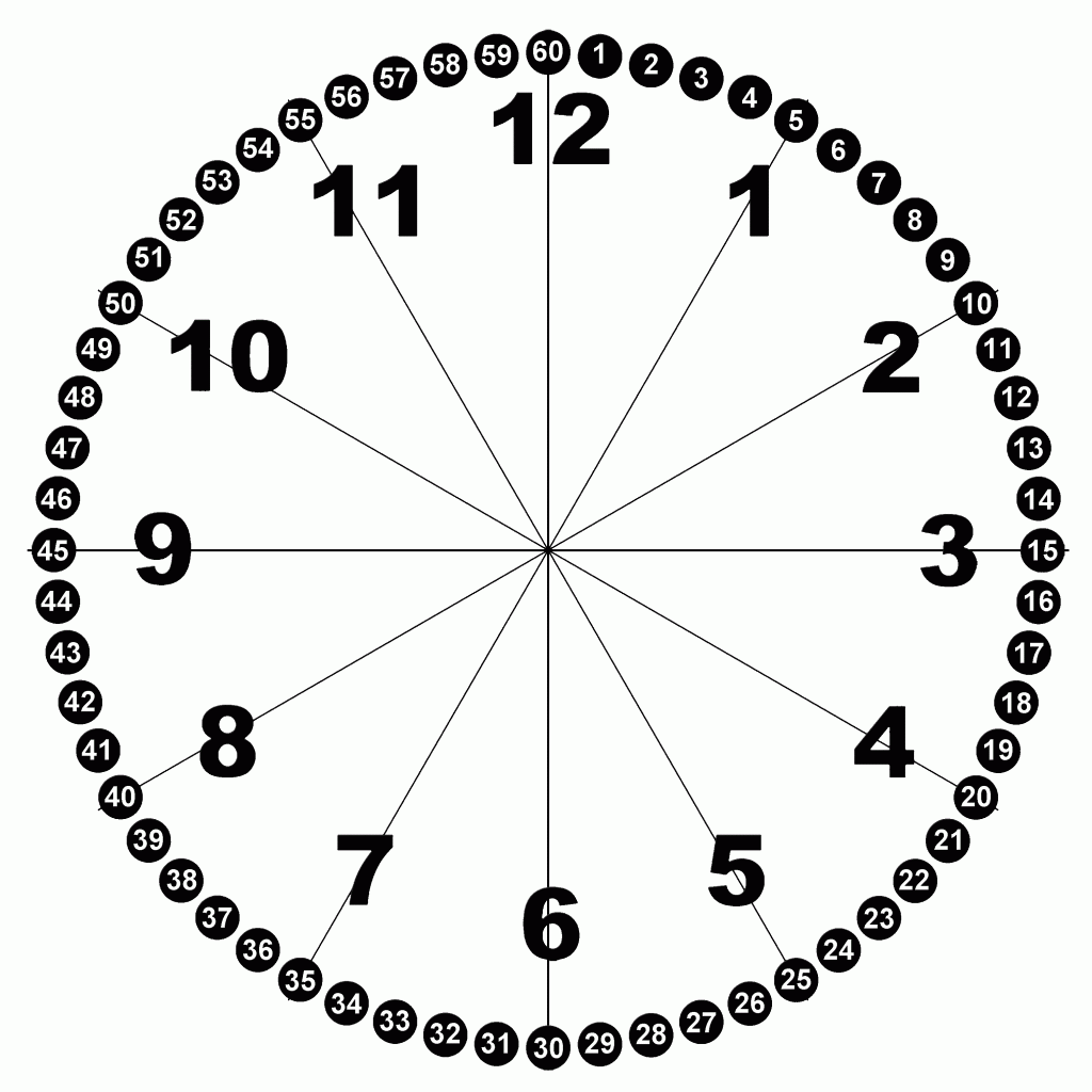 Face Of A Clock With Minutes Learning Printable