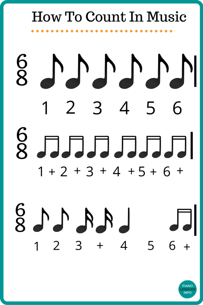 How To Count Beats In 6 8 Time Signature Music Theory Piano Music 