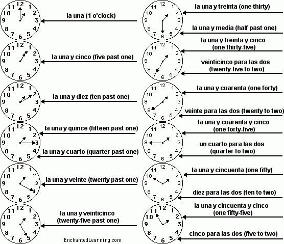 Telling Time In Spanish Worksheet With Answers