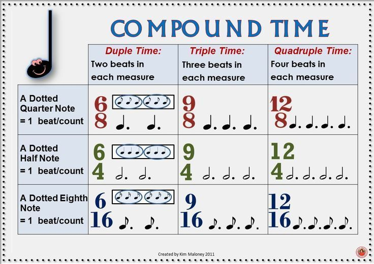 How To Count 8/8 Time Signature