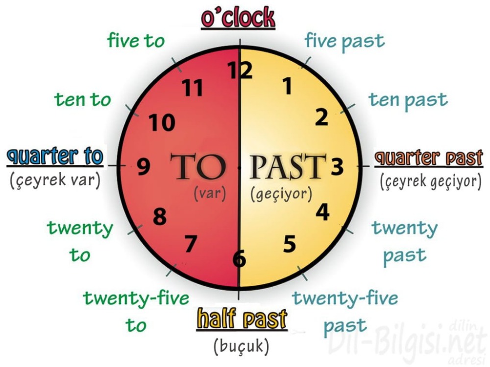 5.sınıf Ingilizce Telling The Time Worksheets