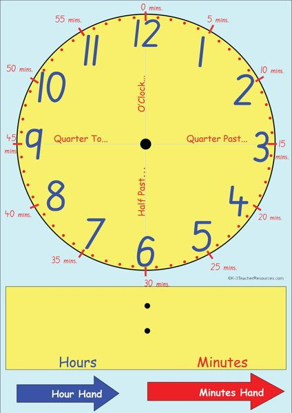 Printable Clock Face Template Colour Coded Minutes And Hours Can Easily Pr Clock 