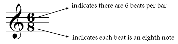 Simple And Compound Time Signatures Do Re Mi Studios