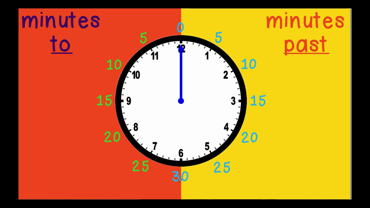 Time 5 Minute Intervals