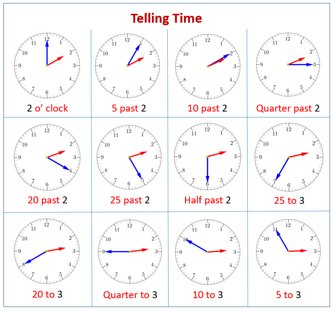 Telling Time Examples